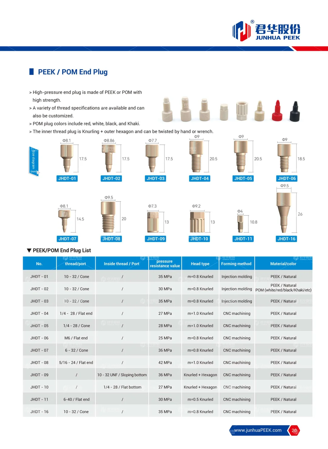 PEEK application in Analytical Instrument