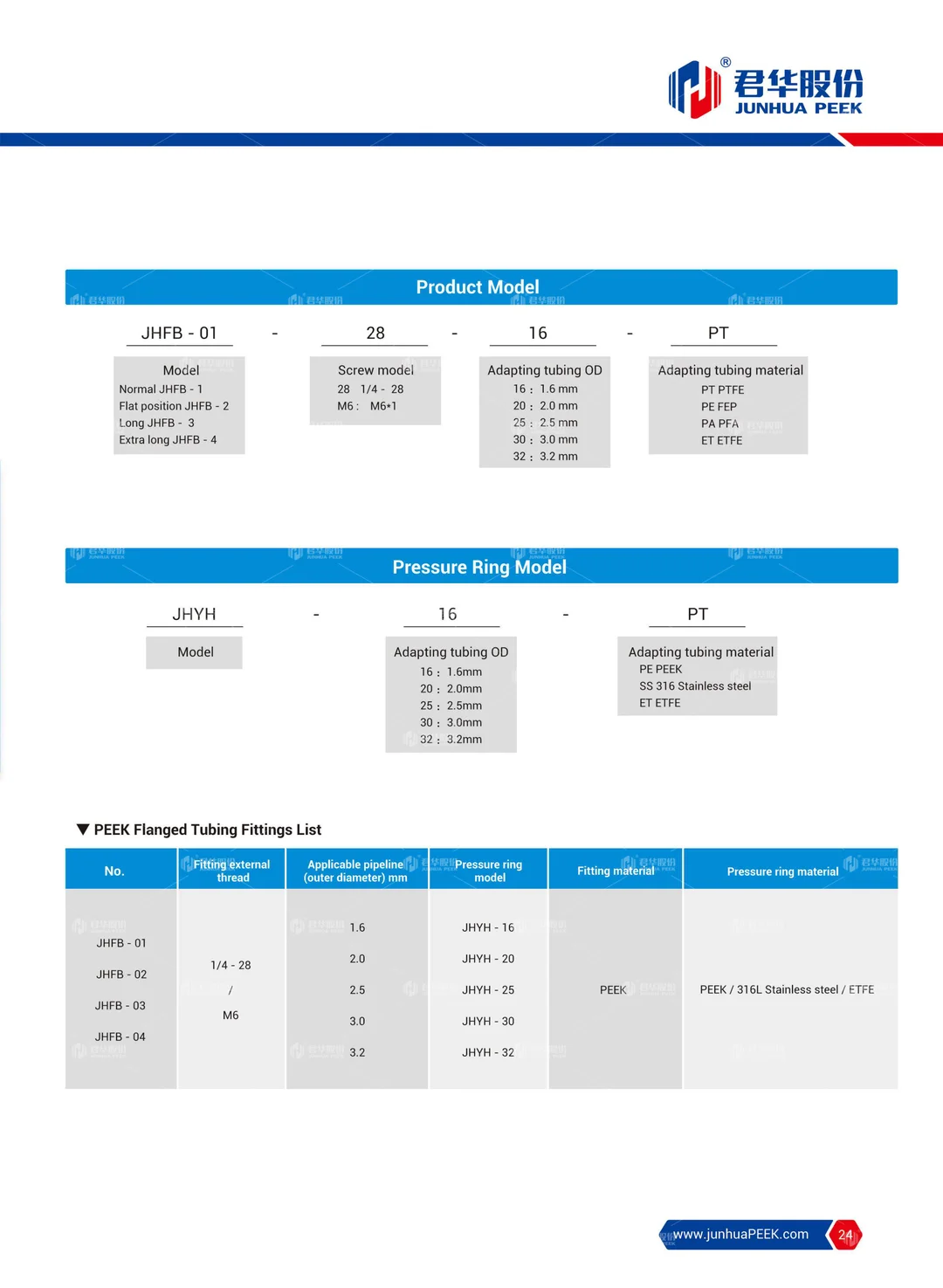 PEEK application in Analytical Instrument