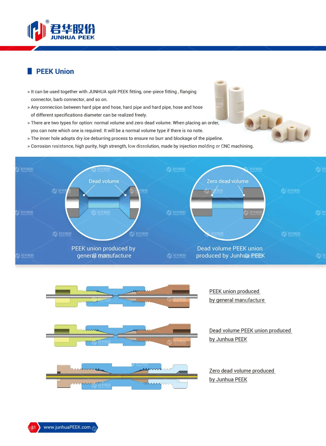 PEEK application in Analytical Instrument