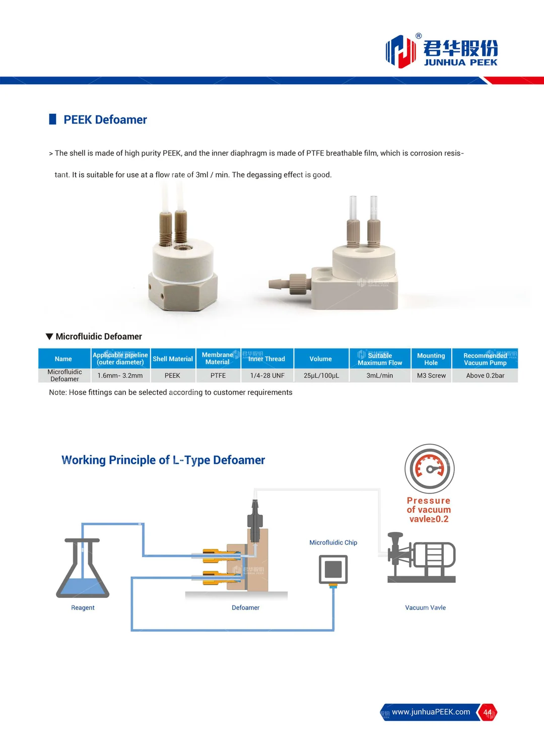PEEK application in Analytical Instrument