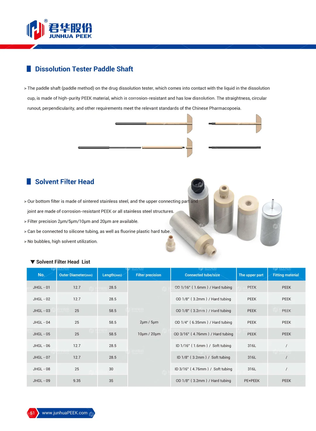 PEEK application in Analytical Instrument