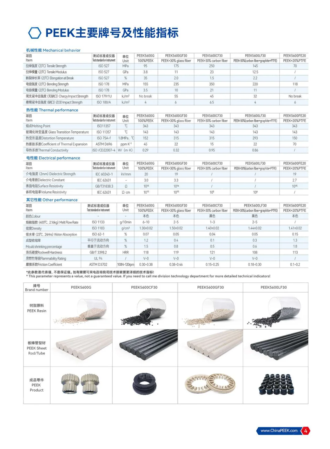 PEEK应用于电子半导体、光伏、液晶光电行业