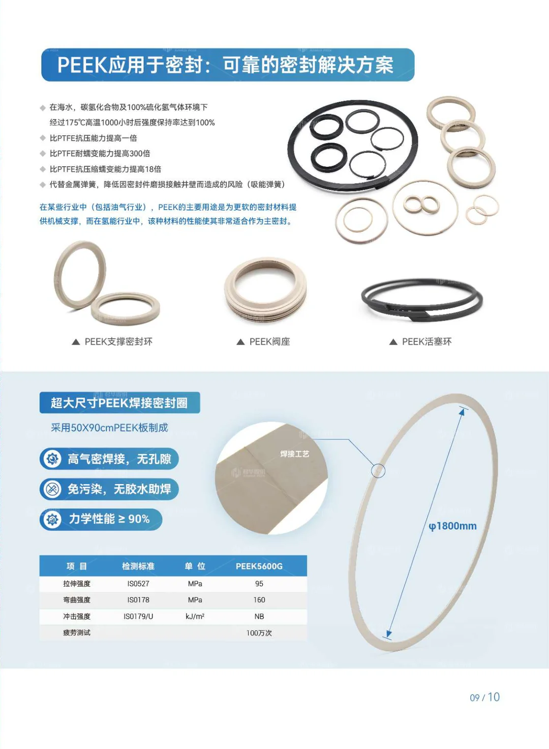 PEEK在石油化工行业的应用