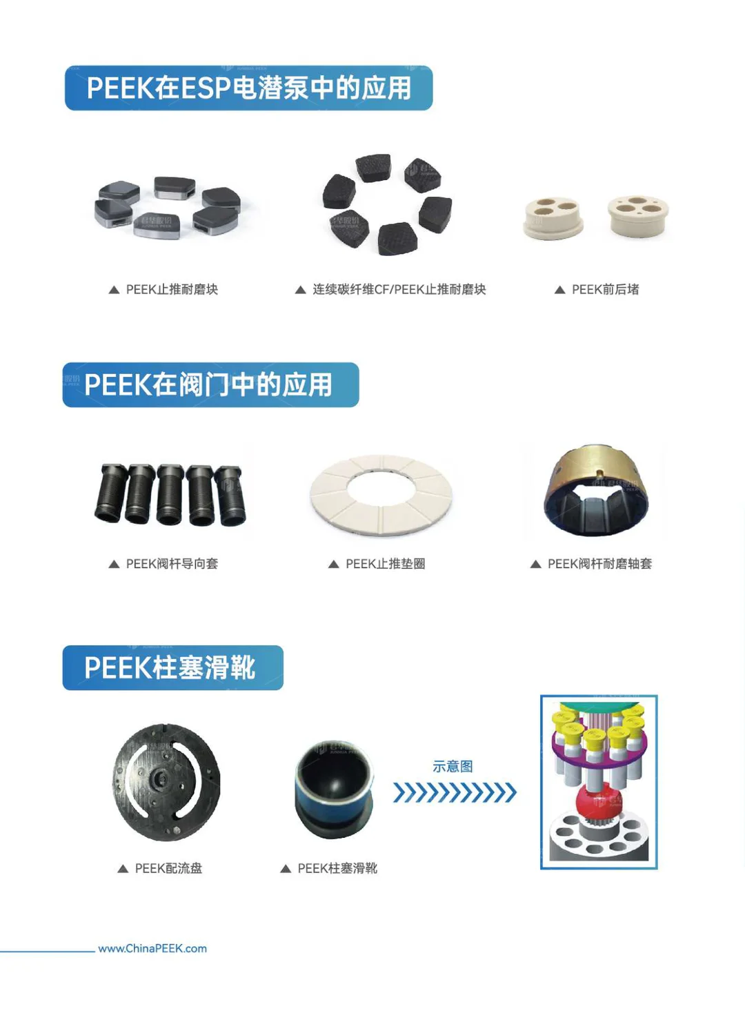 PEEK在石油化工行业的应用