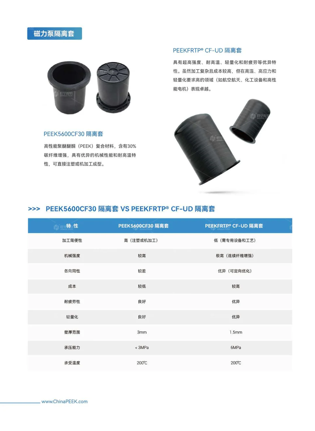 PEEK在石油化工行业的应用