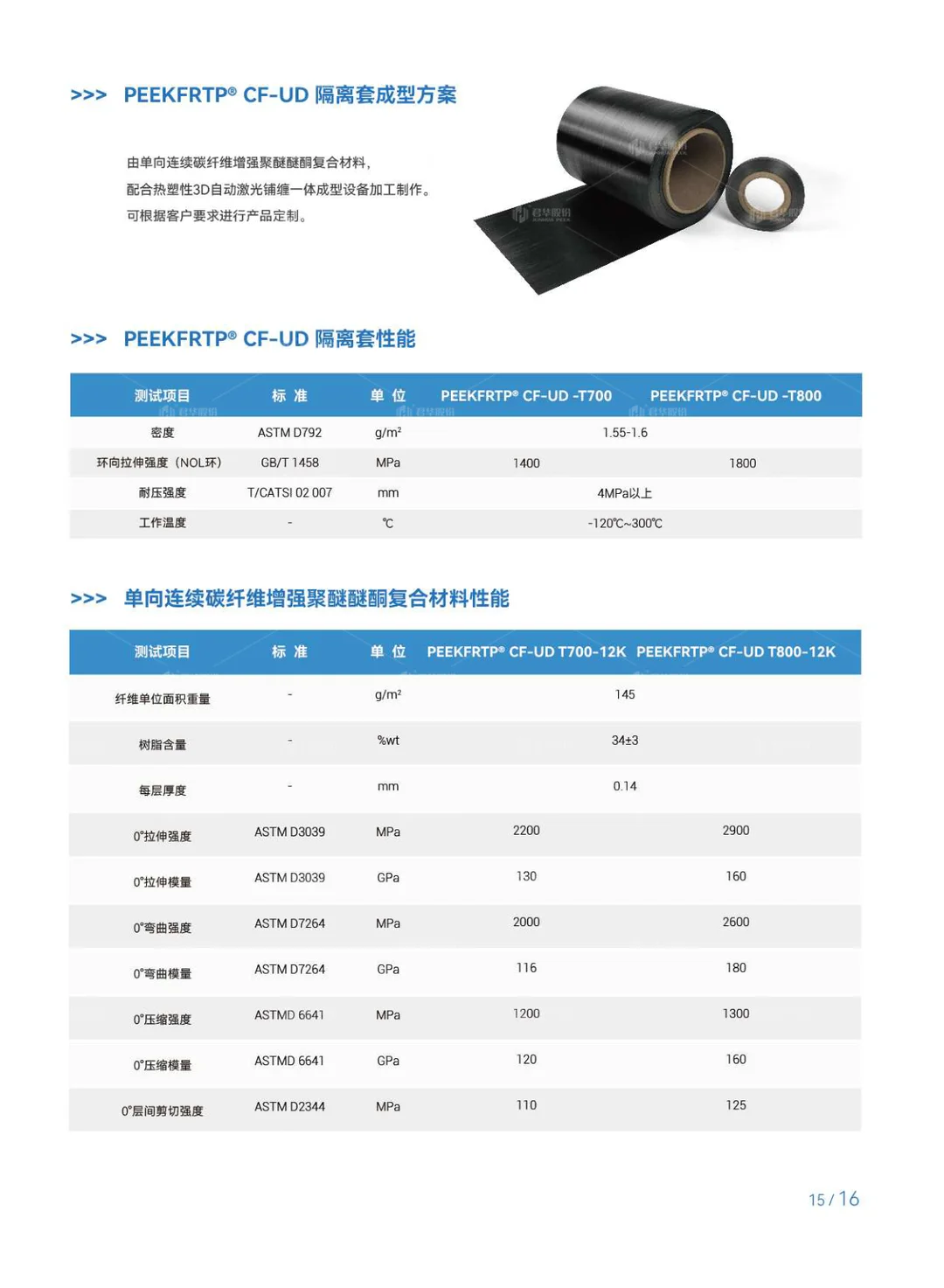 PEEK在石油化工行业的应用