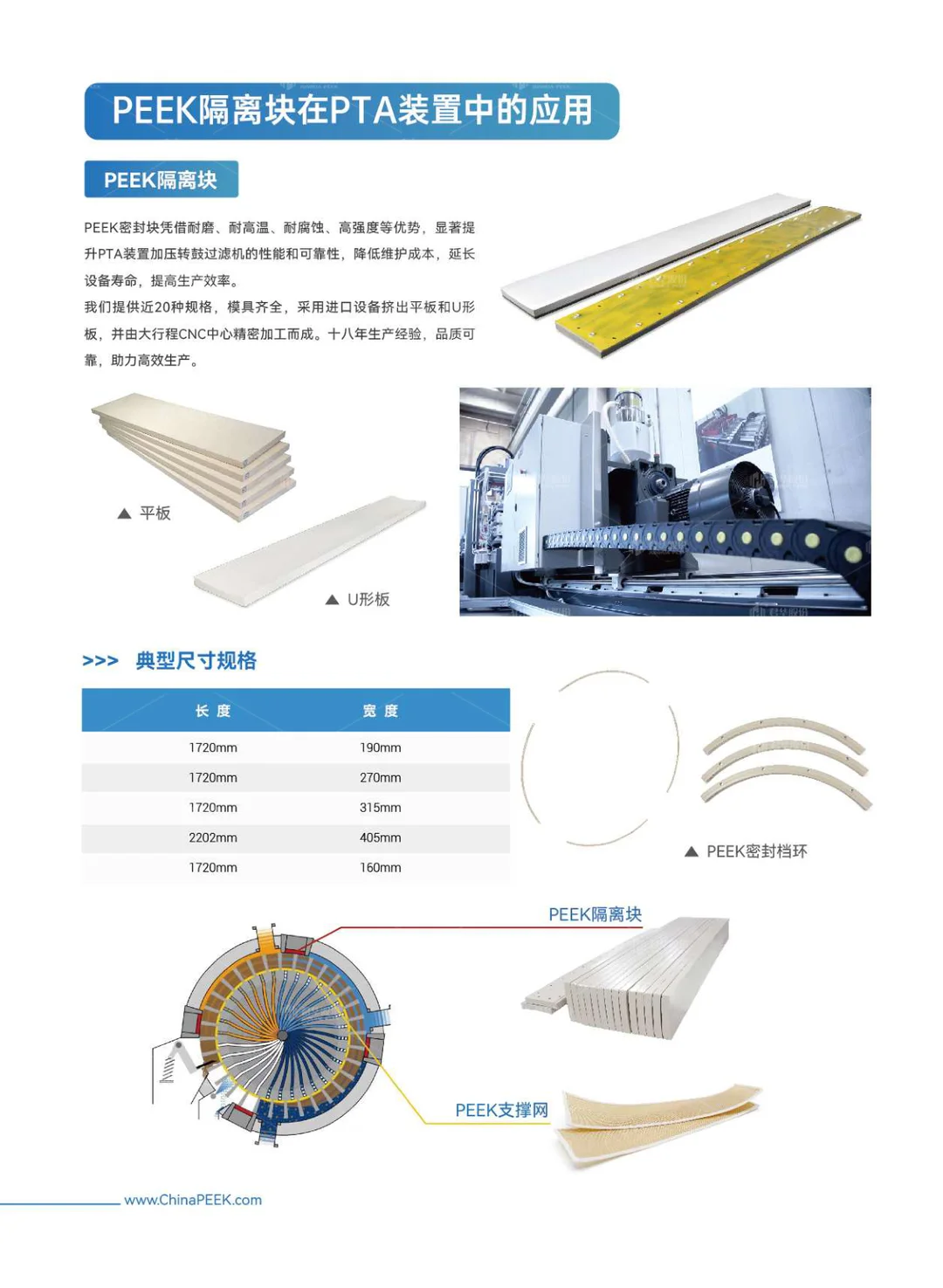 PEEK在石油化工行业的应用