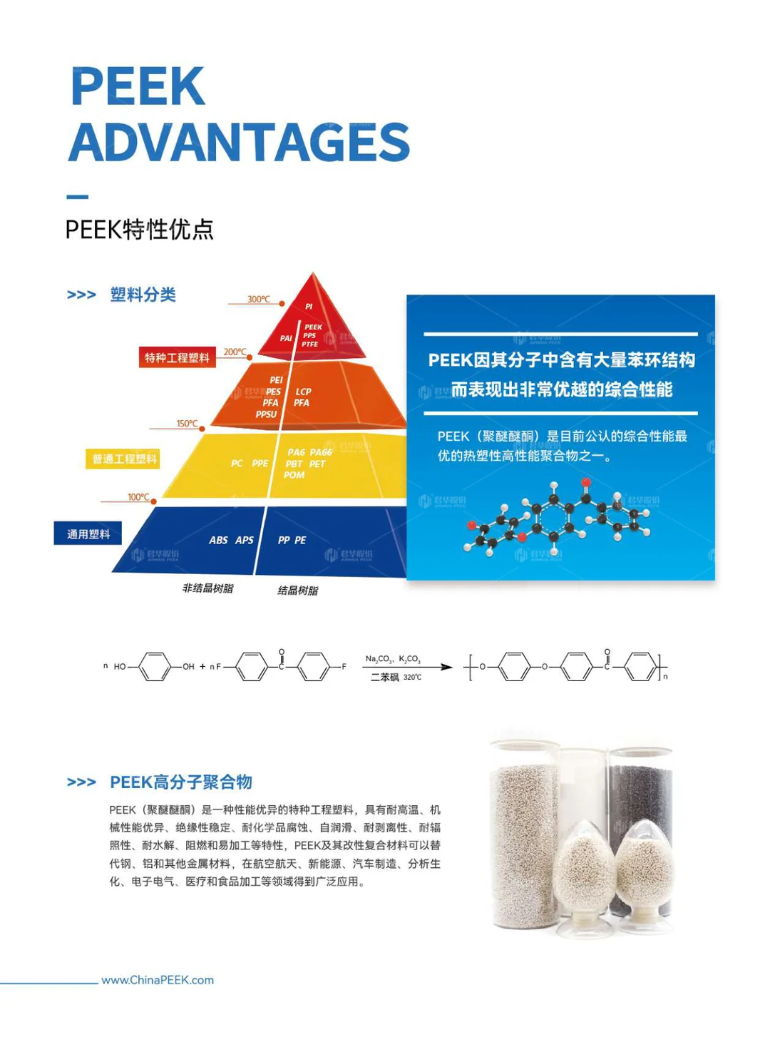 PEEK在石油化工行业的应用
