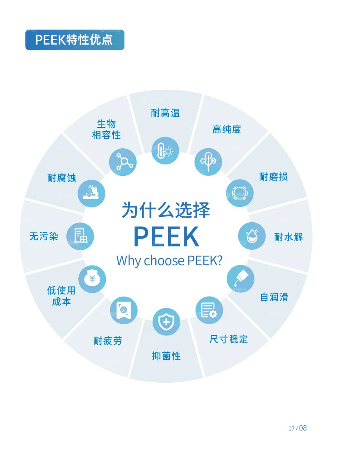 PEEK在石油化工行业的应用