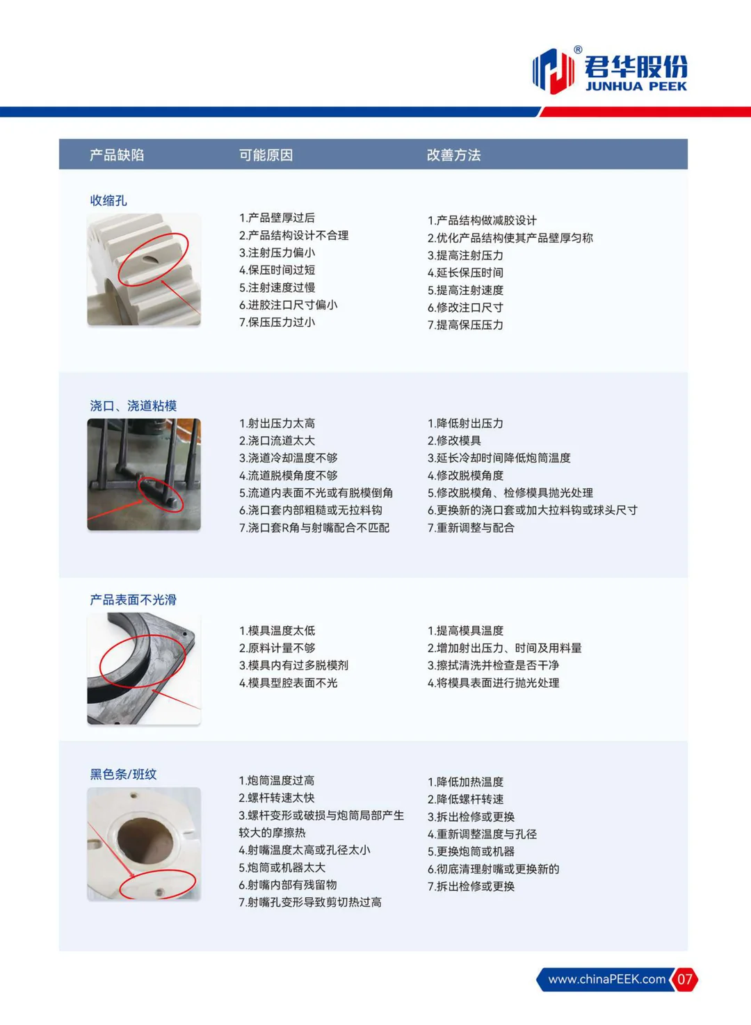 君华股份PEEK注塑注意事项