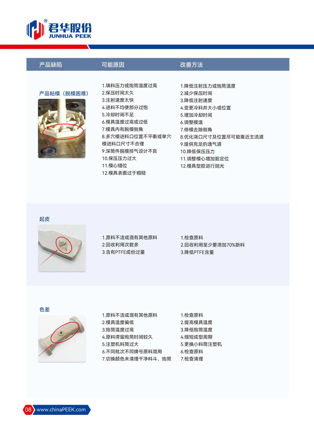 君华股份PEEK注塑注意事项