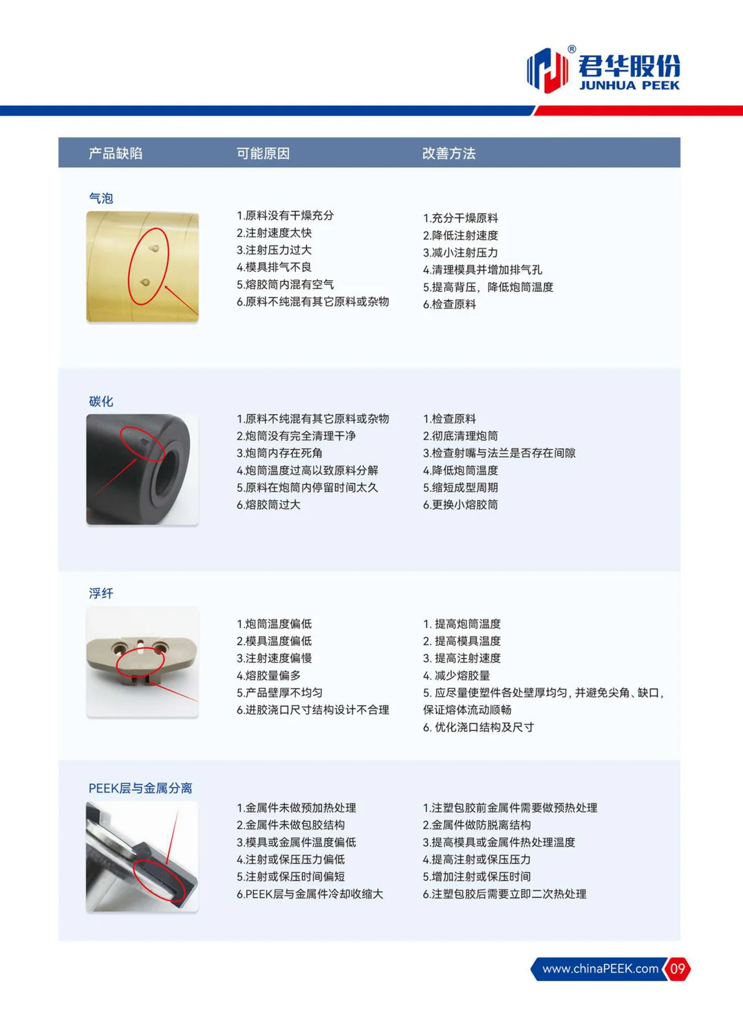 君华股份PEEK注塑注意事项