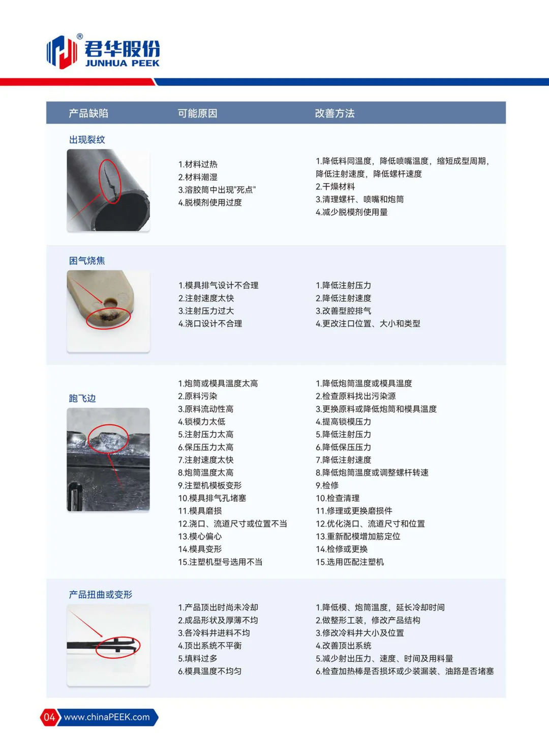 君华股份PEEK注塑注意事项