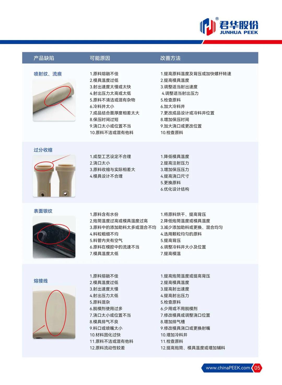 君华股份PEEK注塑注意事项