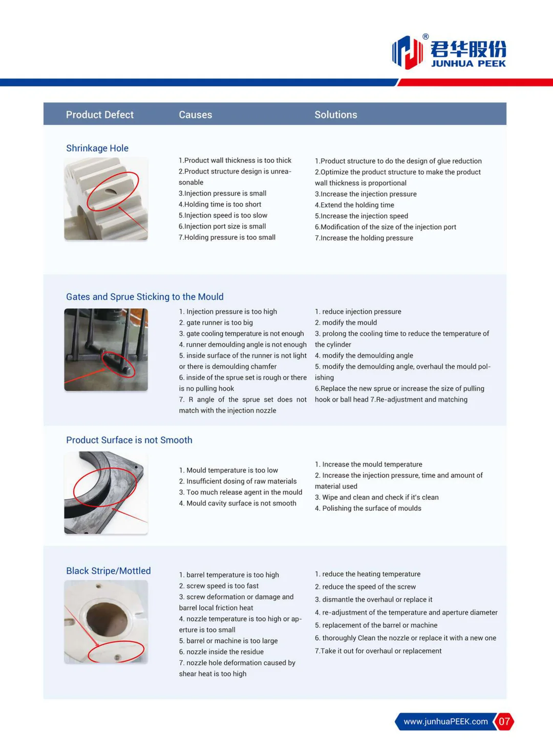 PEEK injection molding precautions