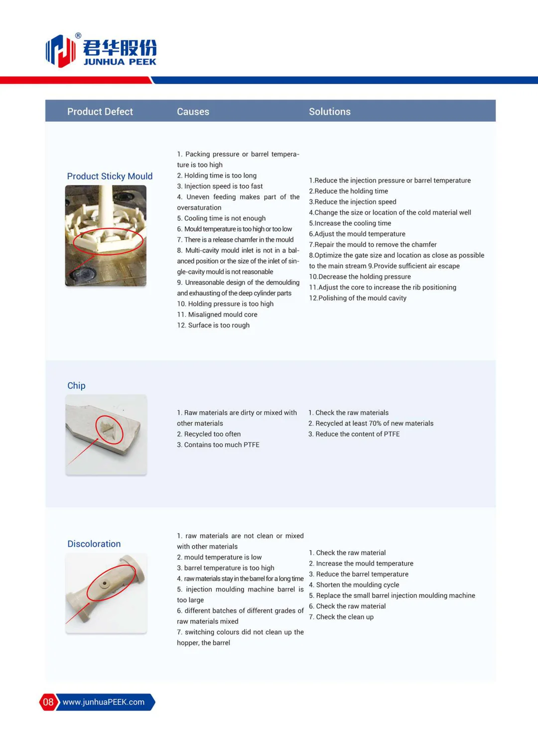 PEEK injection molding precautions