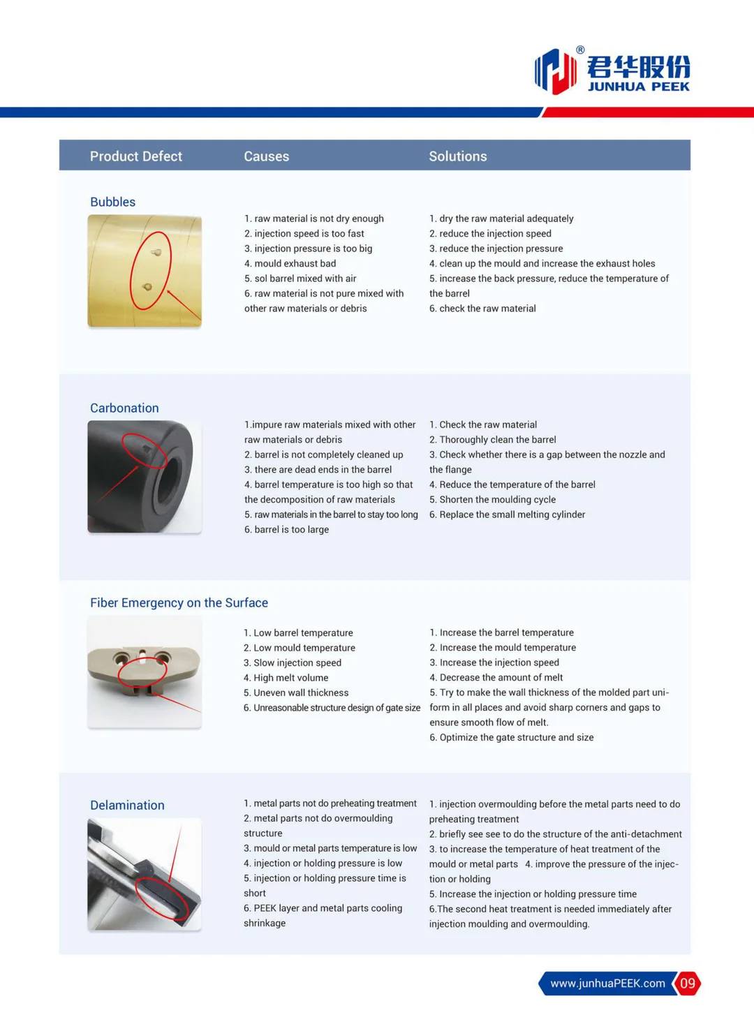 PEEK injection molding precautions