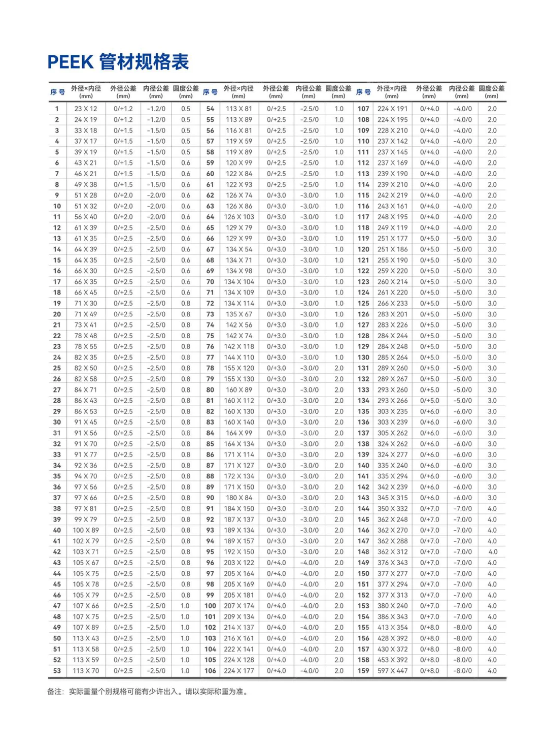 泛塞封专用PEEK管