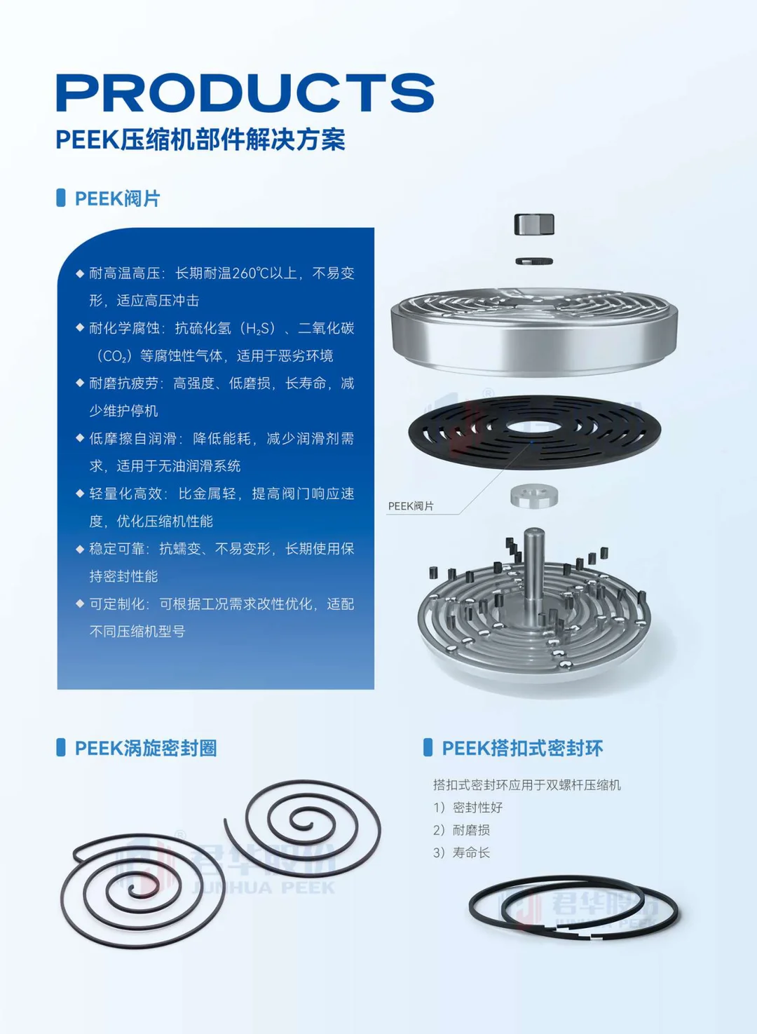 PEEK在压缩机行业的应用