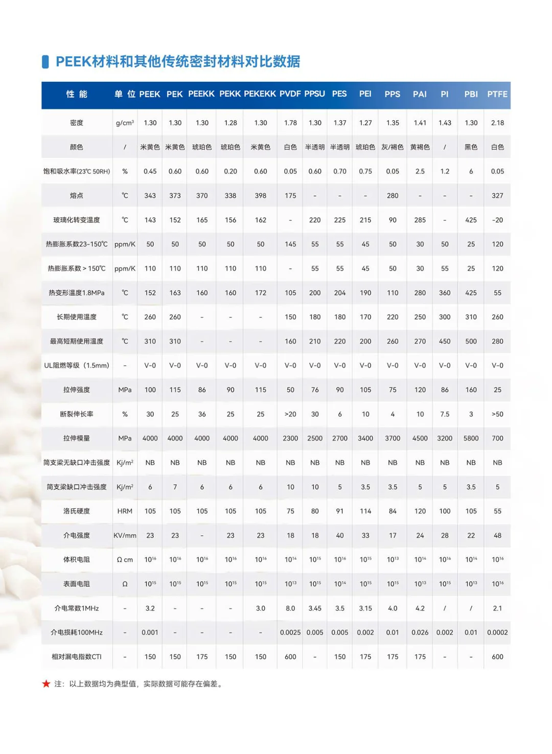 PEEK在压缩机行业的应用