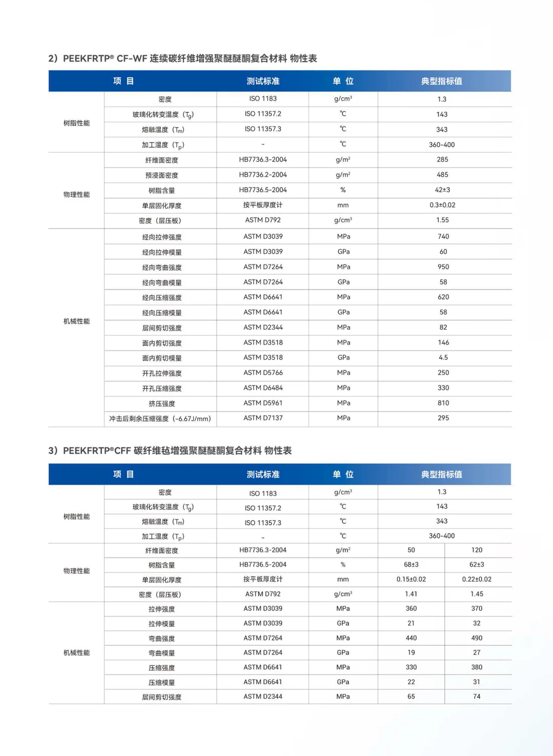 PEEK在压缩机行业的应用
