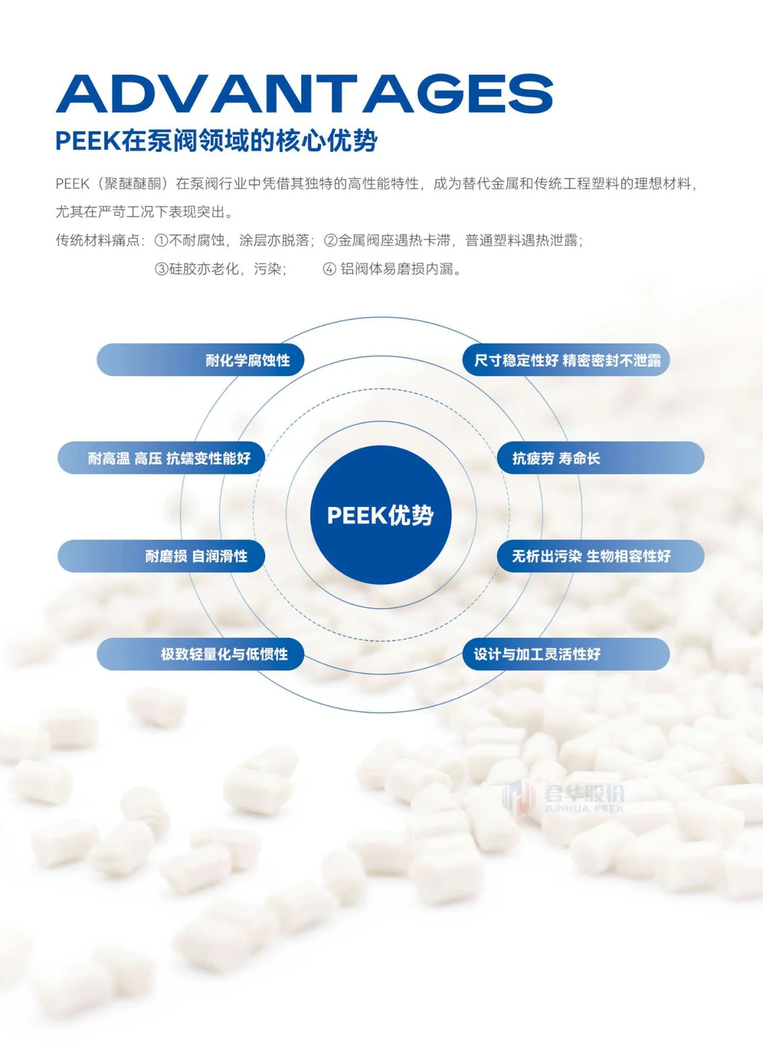 PEEK在泵阀领域的应用