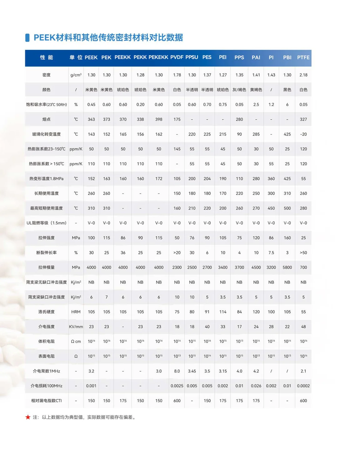 PEEK在泵阀领域的应用