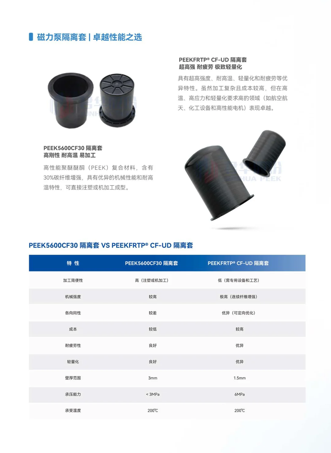 PEEK在泵阀领域的应用