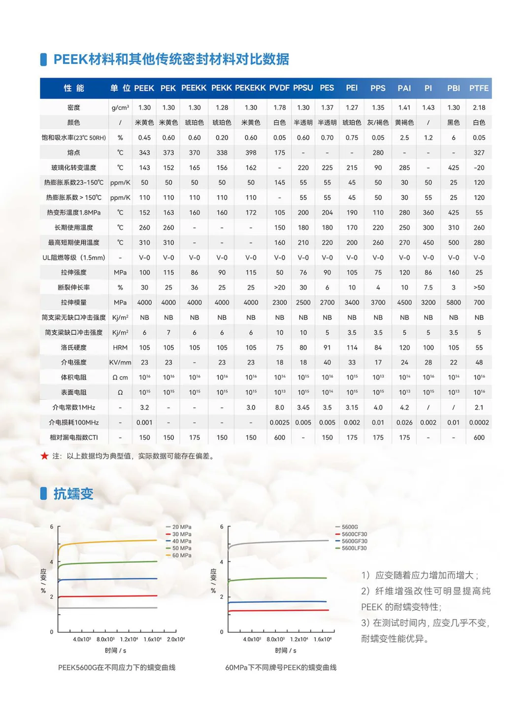 PEEK在密封领域的应用