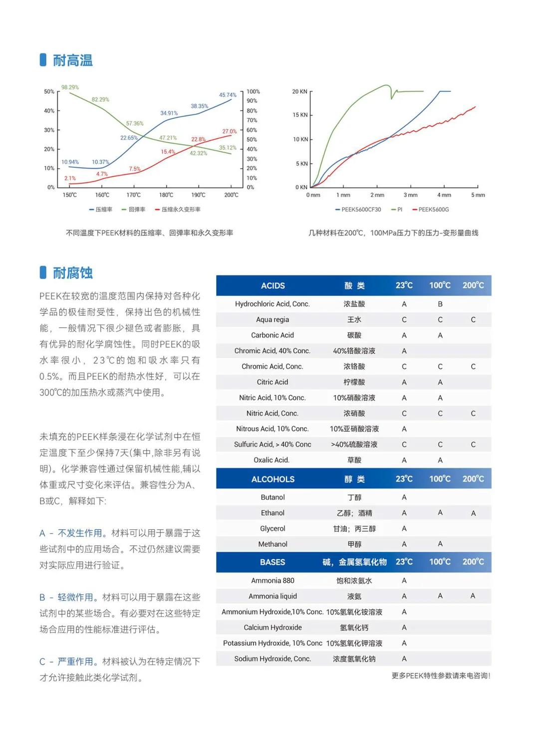 PEEK在密封领域的应用