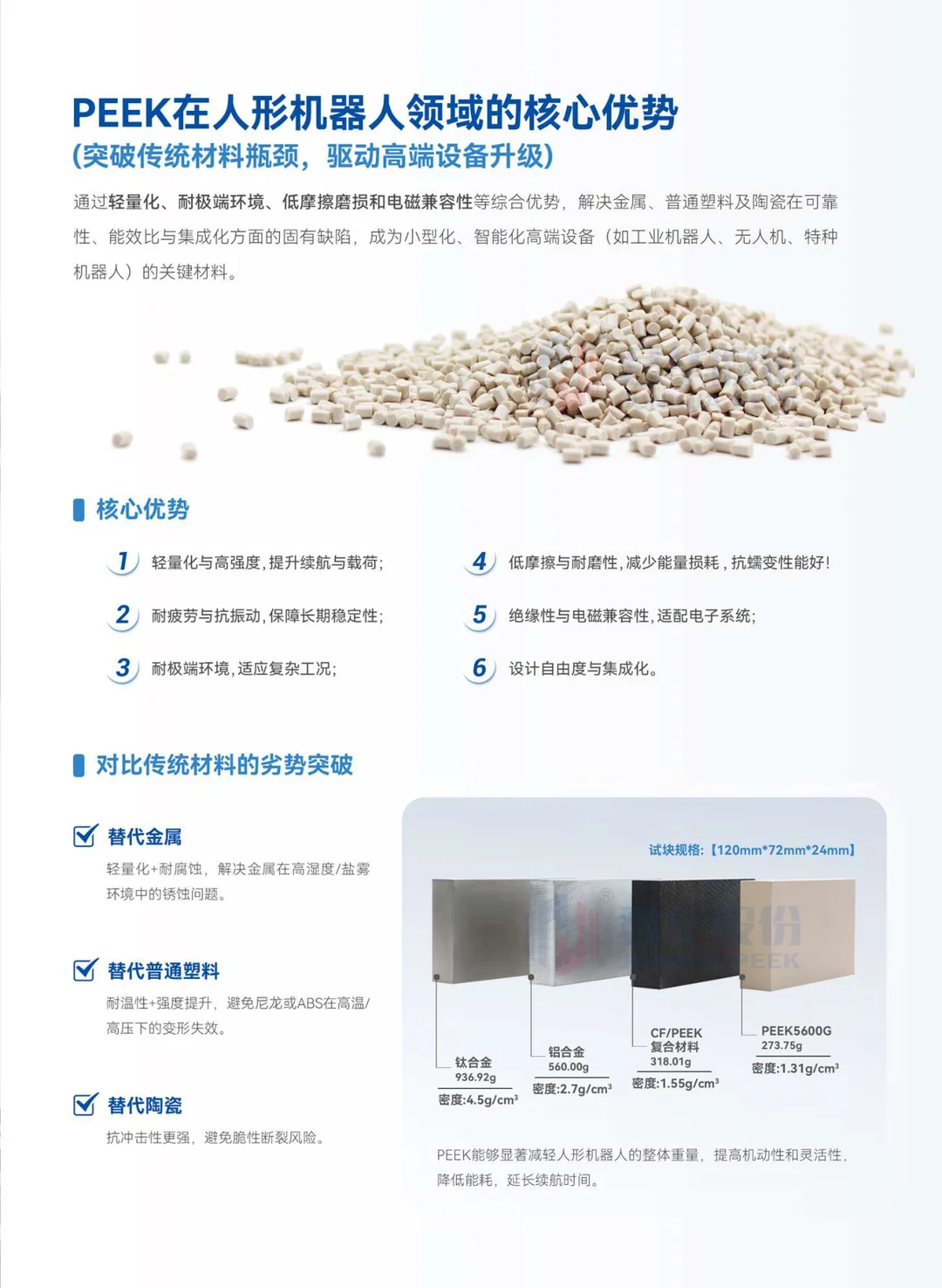 PEEK在机器人上的应用