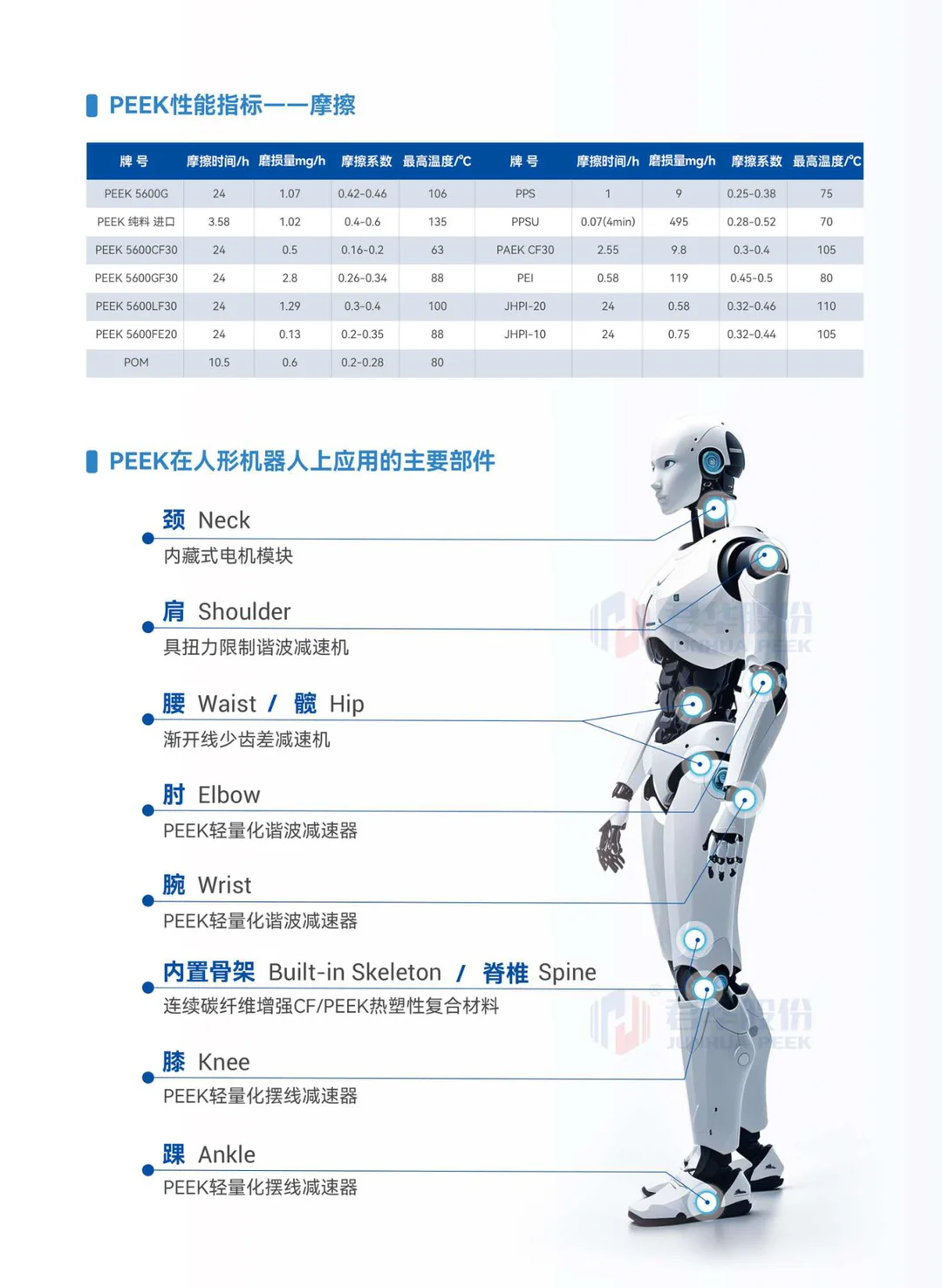 PEEK在机器人上的应用