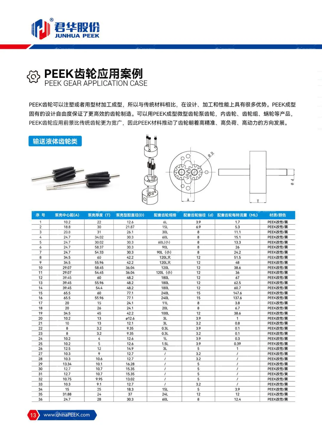 齿轮样本册(中文)