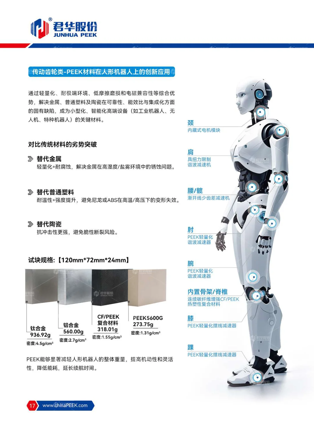 齿轮样本册(中文)