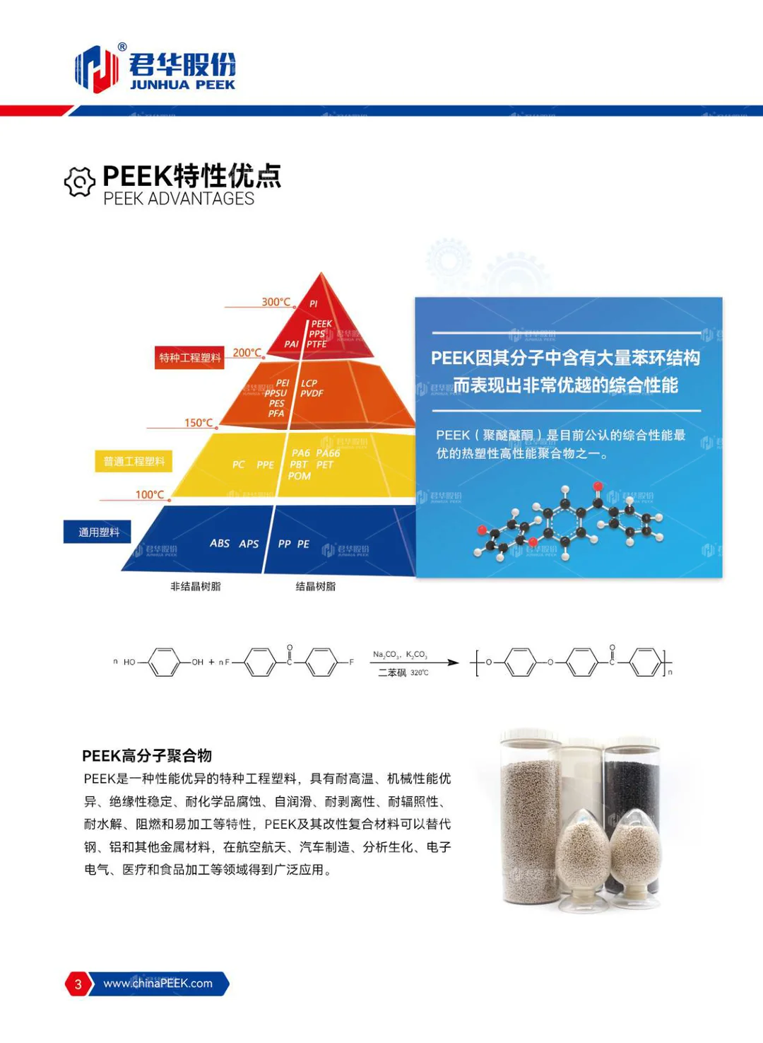 齿轮样本册(中文)