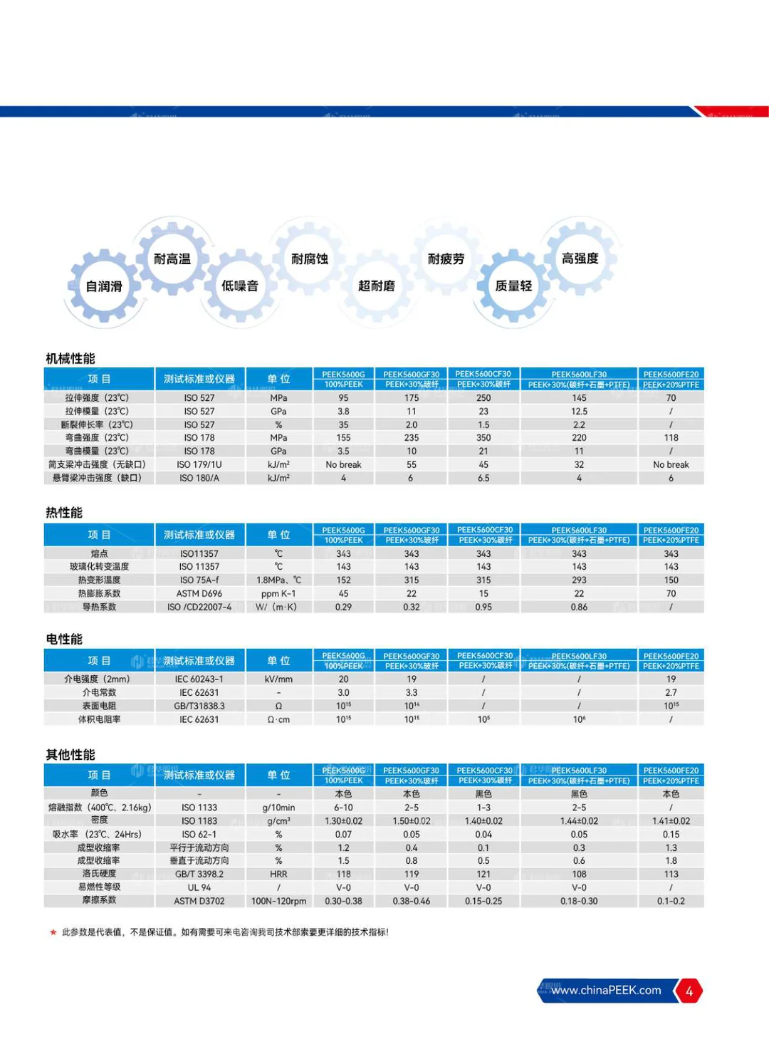 齿轮样本册(中文)
