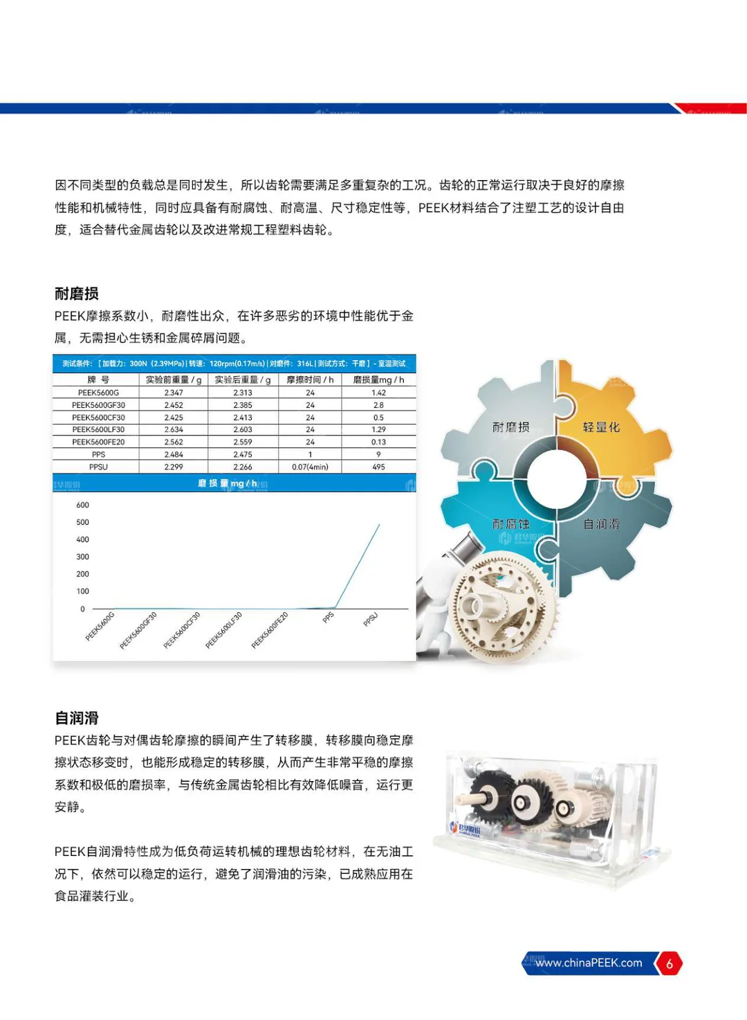 齿轮样本册(中文)