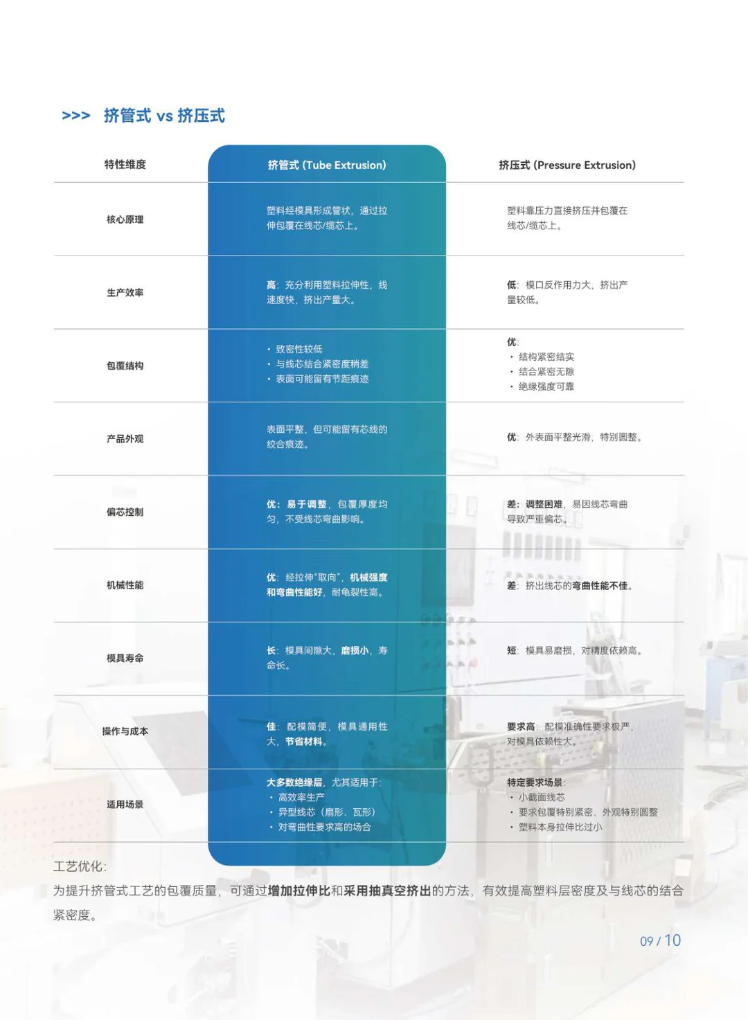 PEEK高性能线缆与绝缘系统