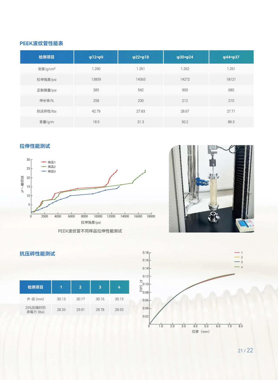PEEK高性能线缆与绝缘系统