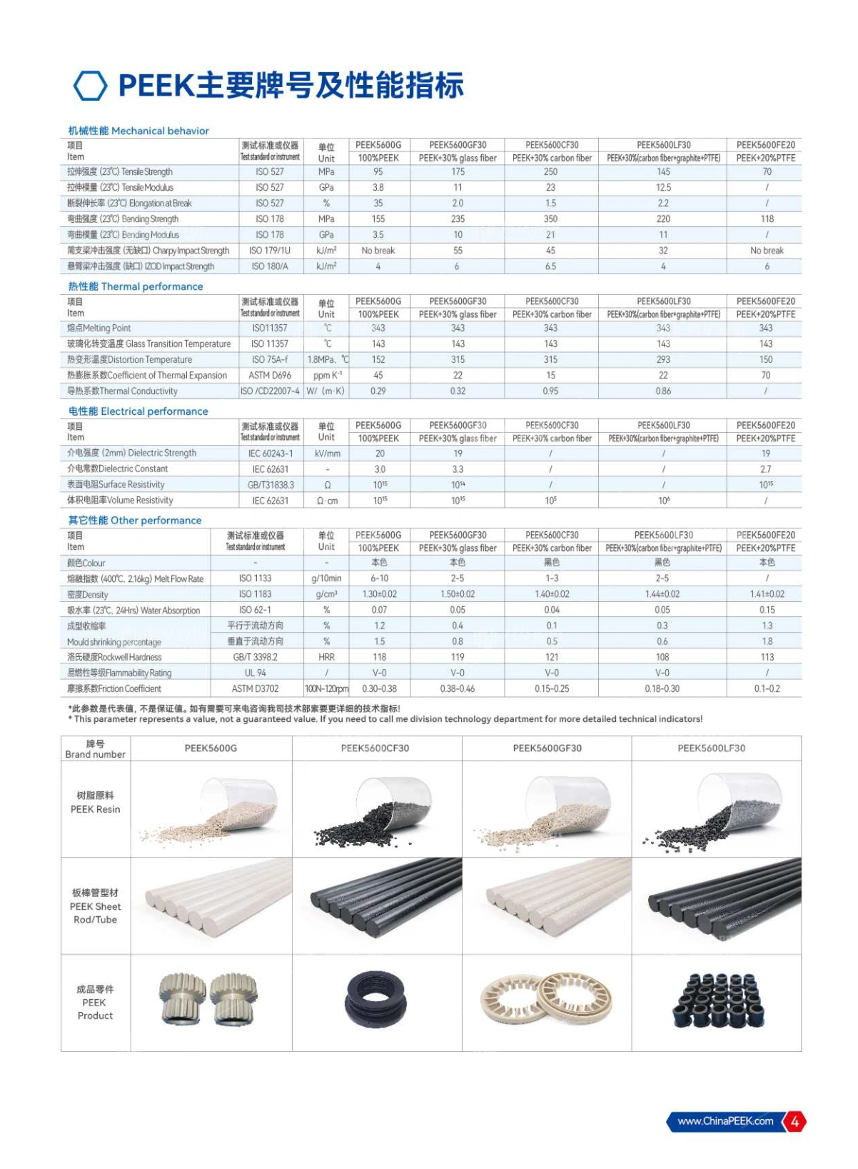 PEEK应用于电子半导体、光伏、液晶光电行业