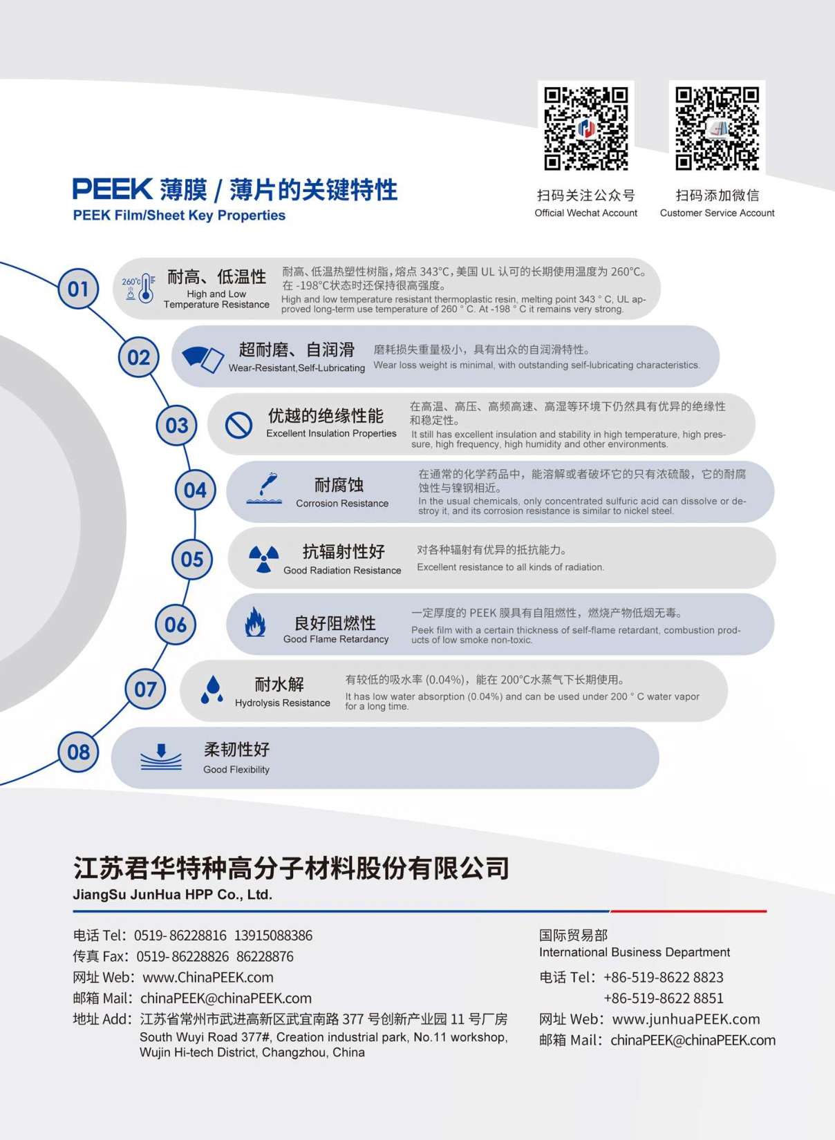 PEEK薄膜样本册(中英)